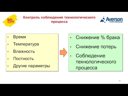 Контроль соблюдения технологического процесса Время Температура Влажность Постность Другие параметры Снижение %