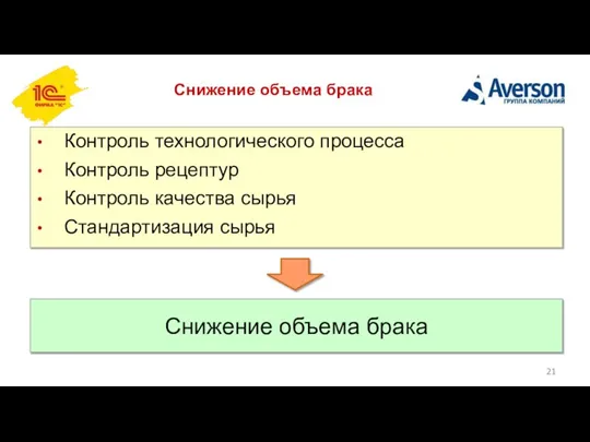 Снижение объема брака Контроль технологического процесса Контроль рецептур Контроль качества сырья Стандартизация сырья Снижение объема брака