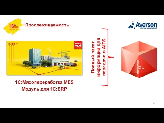 Прослеживаемость 1С:Мясопереработка MES Модуль для 1С:ERP Полный пакет информации для передачи в AITS AITS