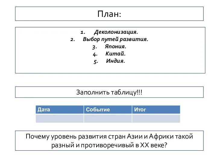 План: Деколонизация. Выбор путей развития. Япония. Китай. Индия. Заполнить таблицу!!! Почему уровень