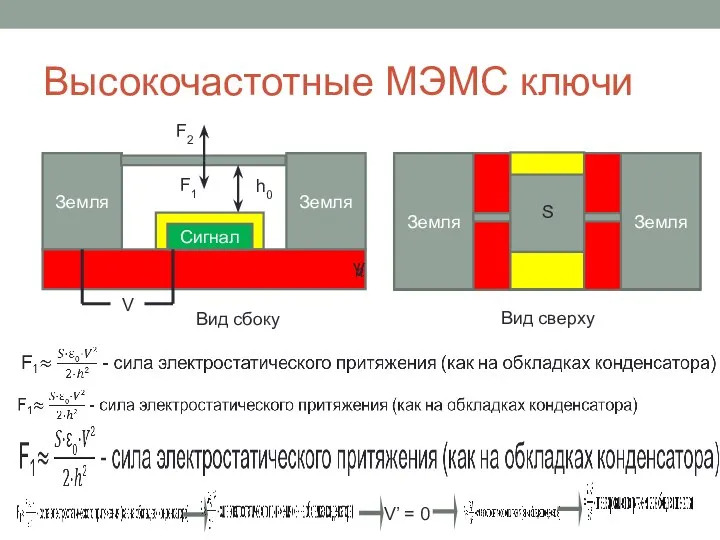 Высокочастотные МЭМС ключи Земля Земля Сигнал h0 Земля Земля S Вид сбоку