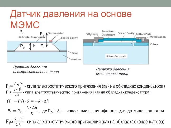 Датчик давления на основе МЭМС Датчики давления пьезорезистивного типа Датчики давления емкостного