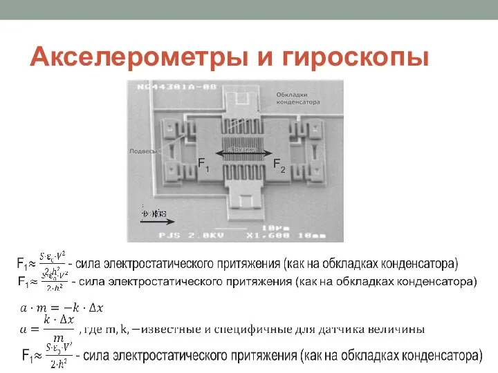 Акселерометры и гироскопы F1 F2