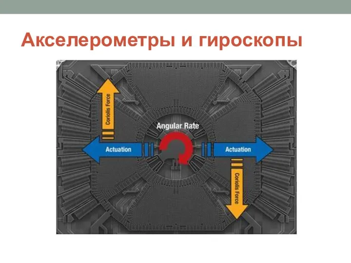 Акселерометры и гироскопы