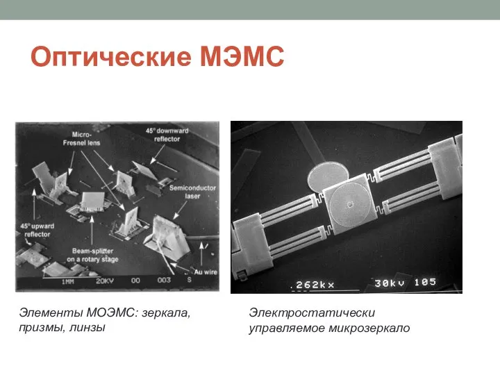 Оптические МЭМС Элементы МОЭМС: зеркала, призмы, линзы Электростатически управляемое микрозеркало