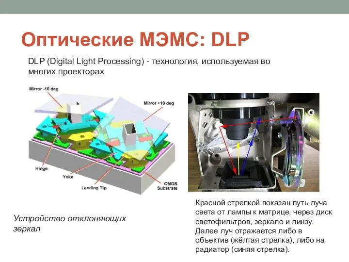 Оптические МЭМС: DLP Устройство отклоняющих зеркал Красной стрелкой показан путь луча света