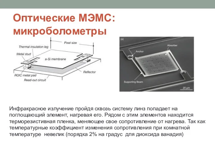 Оптические МЭМС: микроболометры Инфракрасное излучение пройдя сквозь систему линз попадает на поглощающий