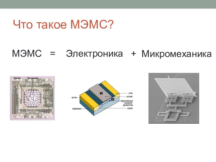 Что такое МЭМС? Электроника МЭМС = + Микромеханика