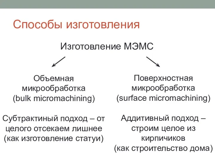 Способы изготовления Изготовление МЭМС Объемная микрообработка (bulk micromachining) Субтрактиный подход – от