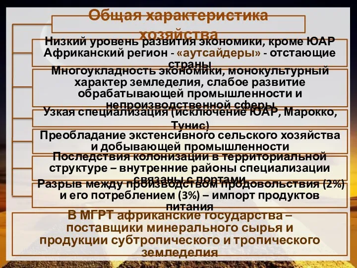 Общая характеристика хозяйства Низкий уровень развития экономики, кроме ЮАР Африканский регион -