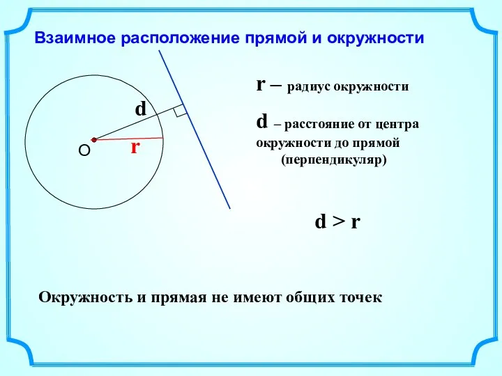 Взаимное расположение прямой и окружности r d > r Окружность и прямая