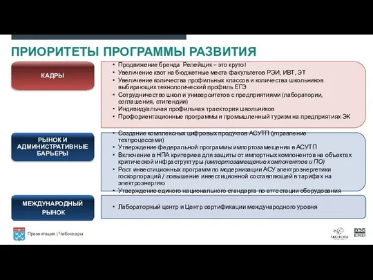 ПРИОРИТЕТЫ ПРОГРАММЫ РАЗВИТИЯ Лабораторный центр и Центр сертификации международного уровня МЕЖДУНАРОДНЫЙ РЫНОК