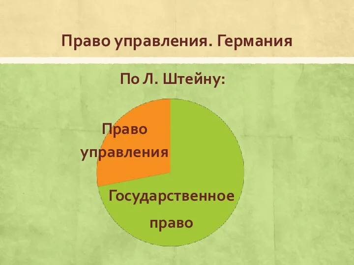 Право управления. Германия По Л. Штейну: Государственное право Право управления