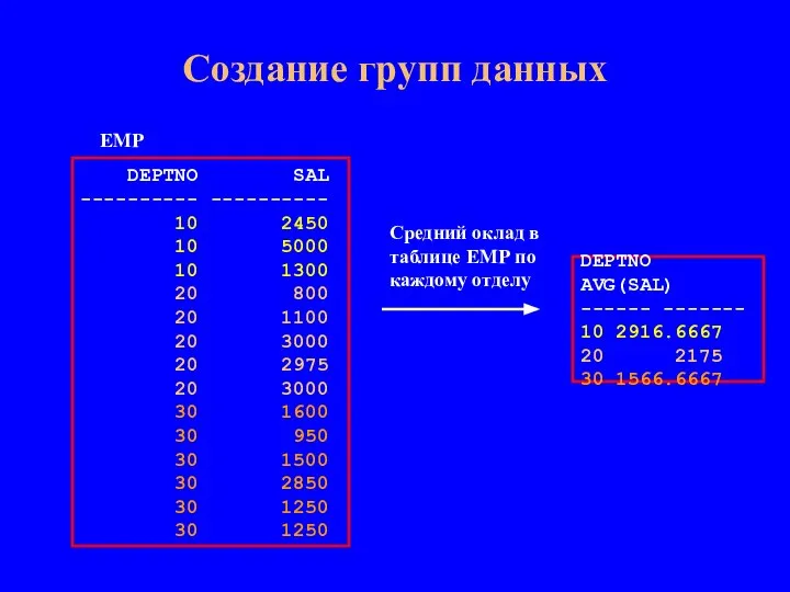 Создание групп данных DEPTNO SAL ---------- ---------- 10 2450 10 5000 10