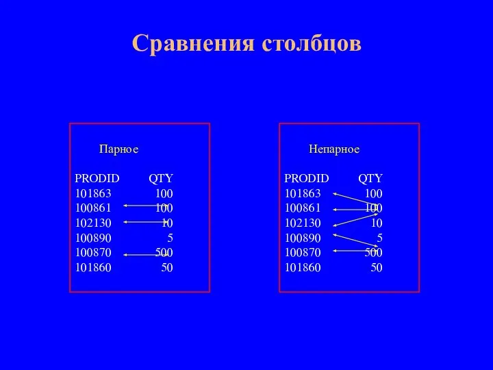 Сравнения столбцов Парное PRODID QTY 101863 100 100861 100 102130 10 100890