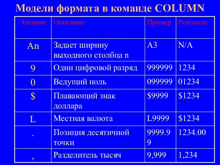 Модели формата в команде COLUMN