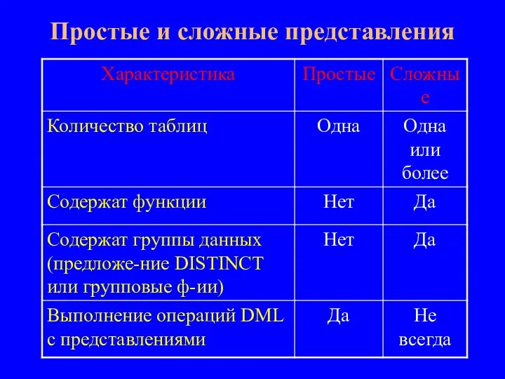 Простые и сложные представления