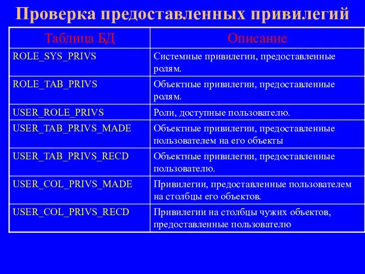 Проверка предоставленных привилегий