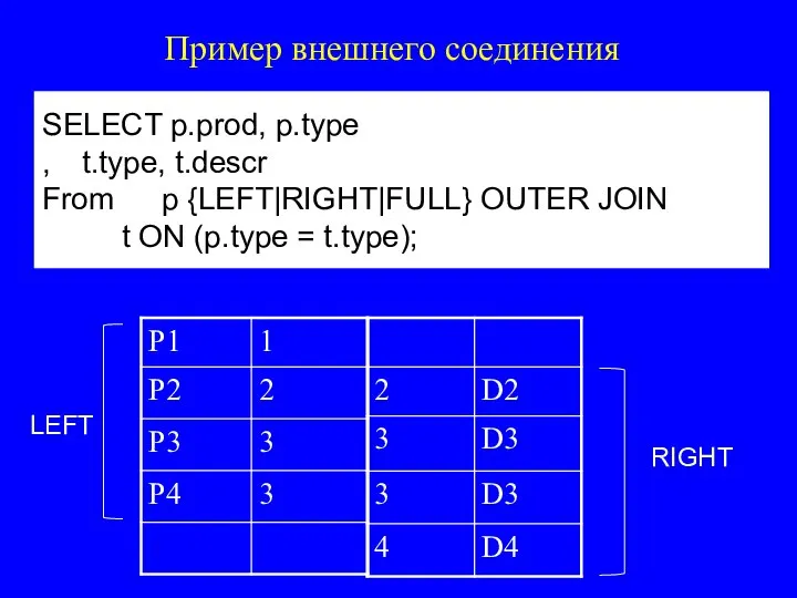 Пример внешнего соединения SELECT p.prod, p.type , t.type, t.descr From p {LEFT|RIGHT|FULL}