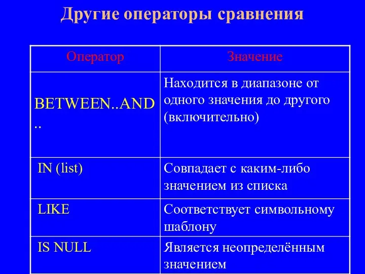 Другие операторы сравнения