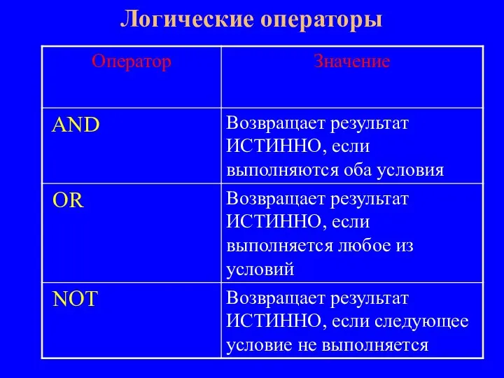 Логические операторы