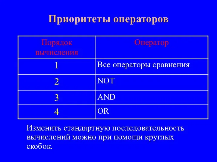 Приоритеты операторов Изменить стандартную последовательность вычислений можно при помощи круглых скобок.