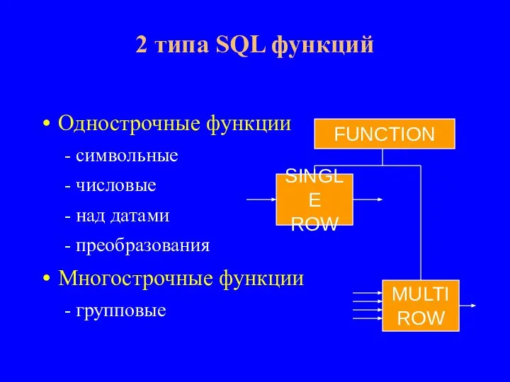 Однострочные функции - символьные - числовые - над датами - преобразования Многострочные