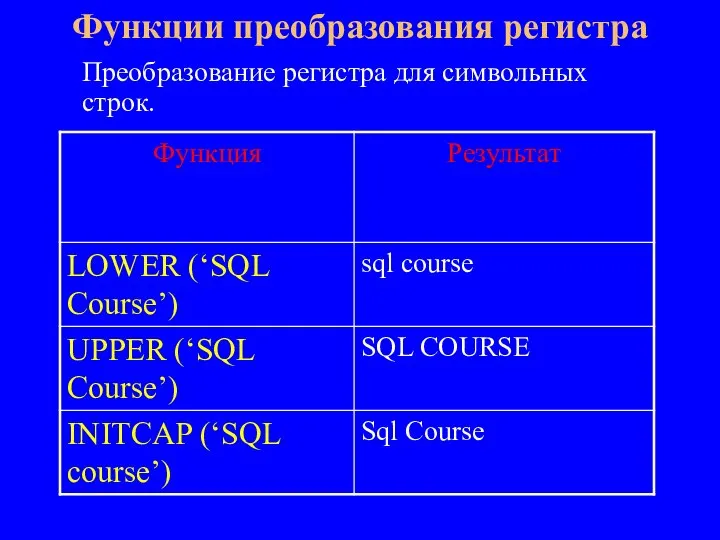 Функции преобразования регистра Преобразование регистра для символьных строк.