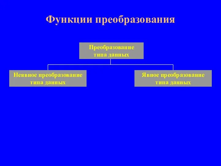 Функции преобразования Преобразование типа данных Неявное преобразование типа данных Явное преобразование типа данных