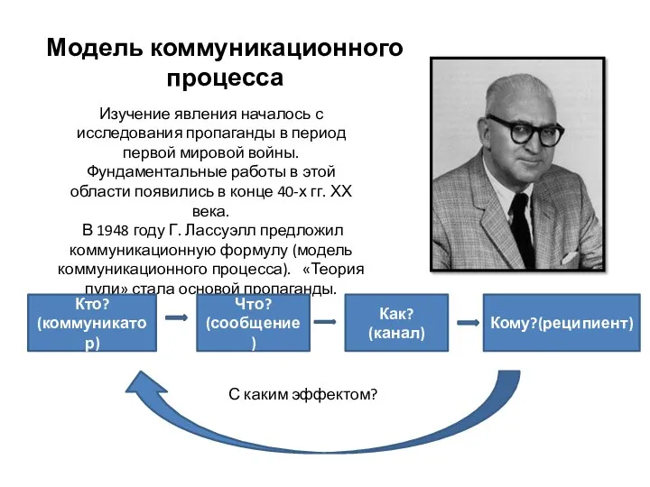 Модель коммуникационного процесса Изучение явления началось с исследования пропаганды в период первой