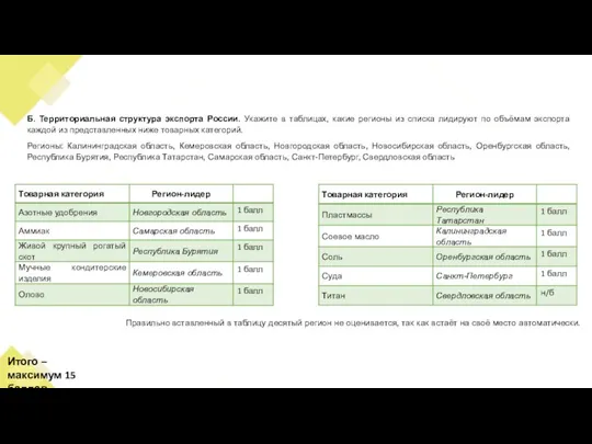 Б. Территориальная структура экспорта России. Укажите в таблицах, какие регионы из списка