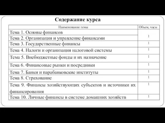 Содержание курса