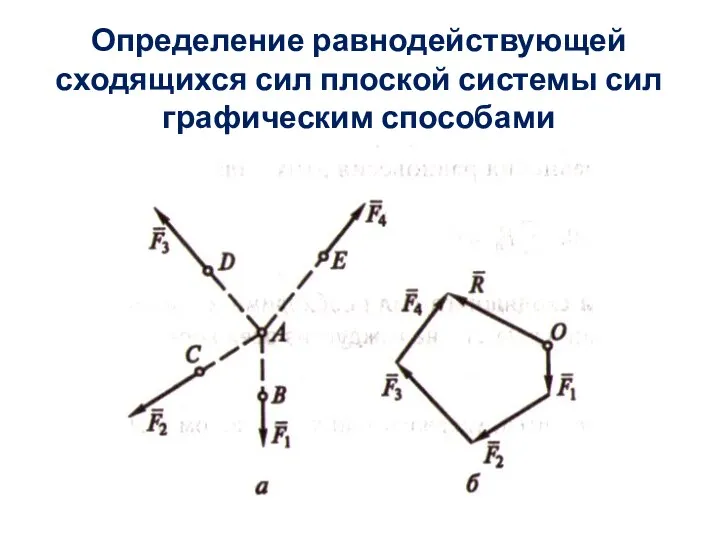 Определение равнодействующей сходящихся сил плоской системы сил графическим способами