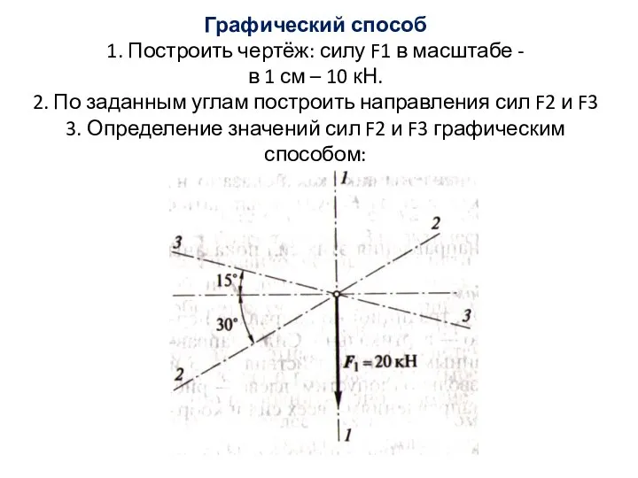 Графический способ 1. Построить чертёж: силу F1 в масштабе - в 1