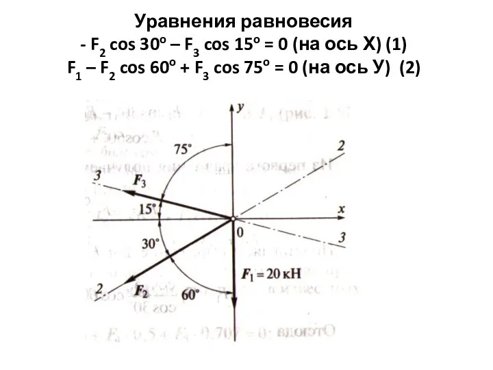 Уравнения равновесия - F2 cos 30o – F3 cos 15o = 0