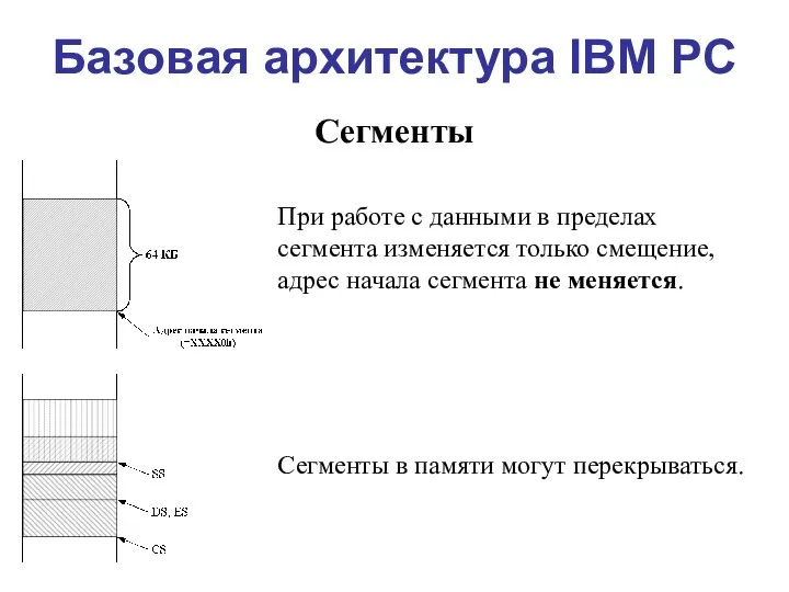 Базовая архитектура IBM PC Сегменты При работе с данными в пределах сегмента