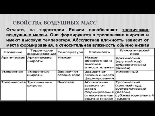 СВОЙСТВА ВОЗДУШНЫХ МАСС Отчасти, на территории России преобладают тропические воздушные массы. Они