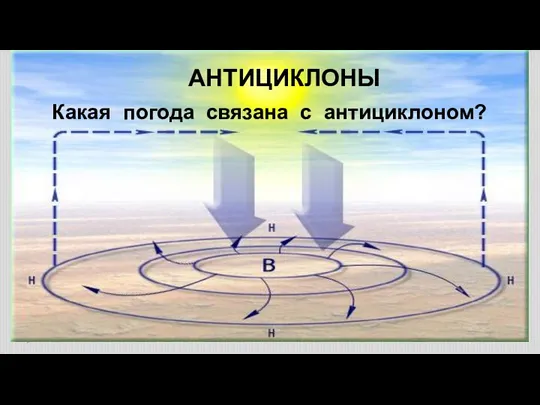 АНТИЦИКЛОНЫ Какая погода связана с антициклоном?