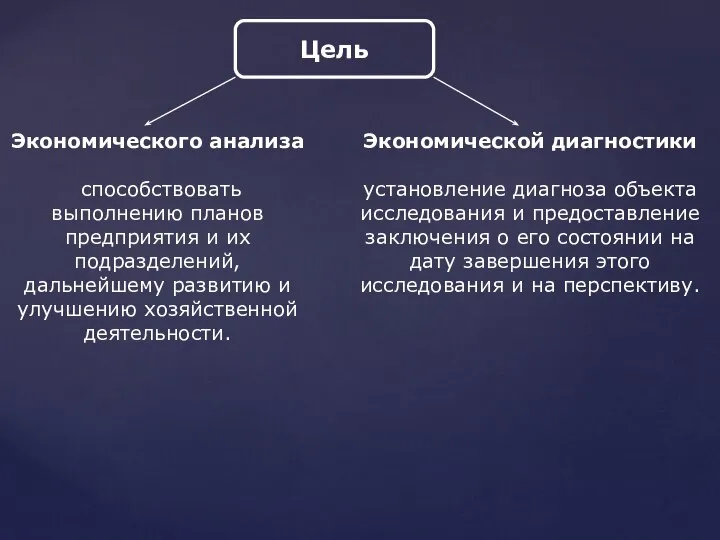 Цель Экономического анализа способствовать выполнению планов предприятия и их подразделений, дальнейшему развитию