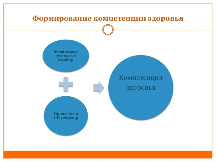 Формирование компетенции здоровья