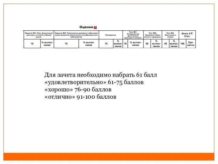 Для зачета необходимо набрать 61 балл «удовлетворительно» 61-75 баллов «хорошо» 76-90 баллов «отлично» 91-100 баллов