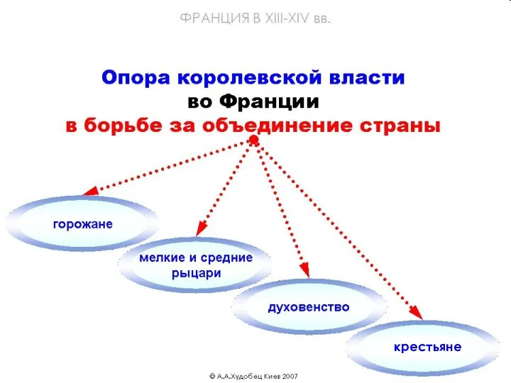 крестьяне