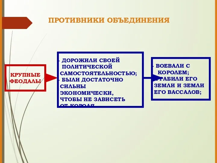 ПРОТИВНИКИ ОБЪЕДИНЕНИЯ КРУПНЫЕ ФЕОДАЛЫ ДОРОЖИЛИ СВОЕЙ ПОЛИТИЧЕСКОЙ САМОСТОЯТЕЛЬНОСТЬЮ; БЫЛИ ДОСТАТОЧНО СИЛЬНЫ ЭКОНОМИЧЕСКИ,