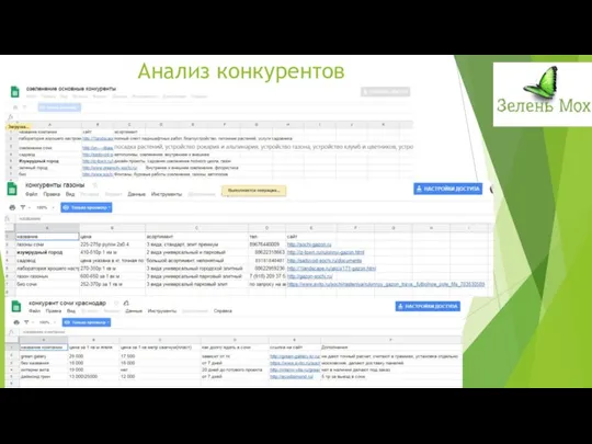 Анализ конкурентов