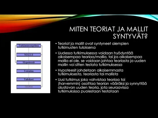 MITEN TEORIAT JA MALLIT SYNTYVÄT? Teoriat ja mallit ovat syntyneet aiempien tutkimusten