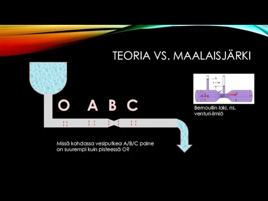 TEORIA VS. MAALAISJÄRKI A B C O Missä kohdassa vesiputkea A/B/C paine