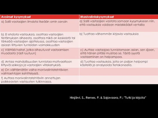 Hirsjärvi, S., Remes, P. & Sajavaara, P.: ”Tutki ja kirjoita”