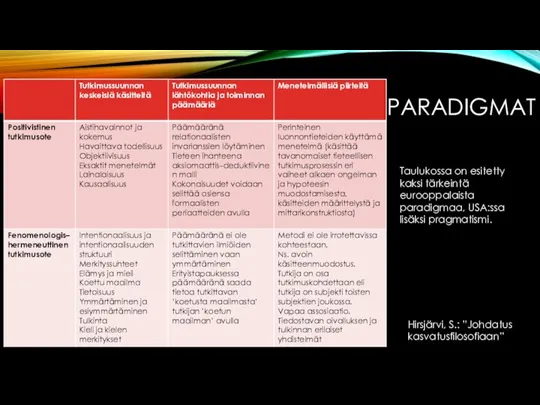 PARADIGMAT Seuraavassa taulukossa on esitetty kaksi tärkeintä paradigmaa: (Hirsjärvi, S. 1985) Taulukossa