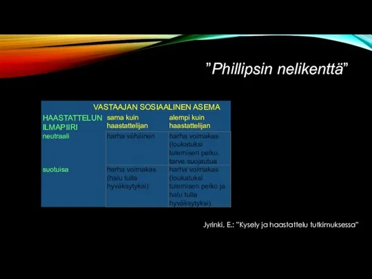 ”Phillipsin nelikenttä” VASTAAJAN SOSIAALINEN ASEMA Jyrinki, E.: ”Kysely ja haastattelu tutkimuksessa”