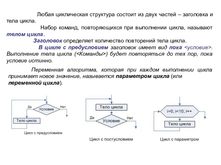 Любая циклическая структура состоит из двух частей – заголовка и тела цикла.